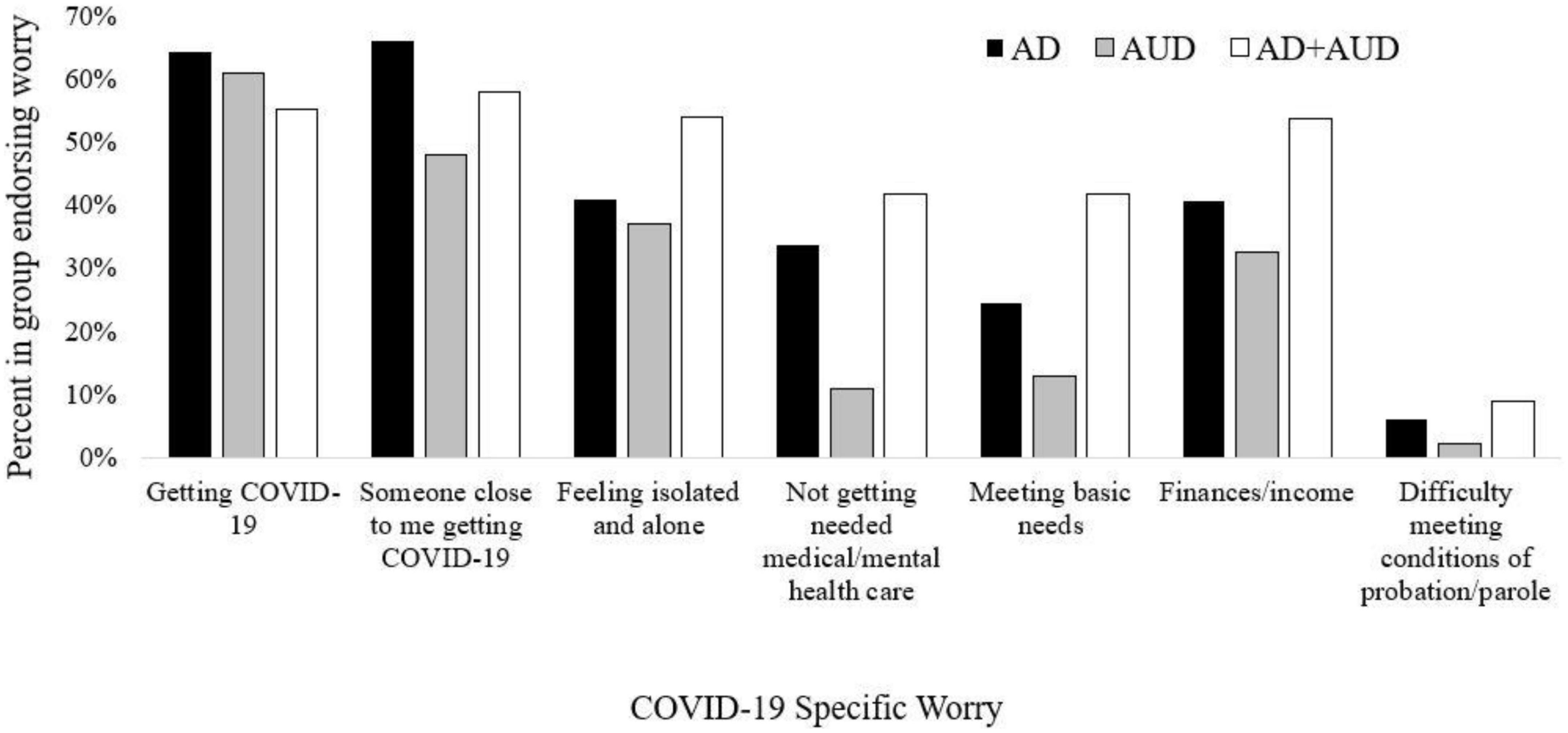 A quantitative and qualitative examination of the impacts of the COVID-19 pandemic on U.S. veterans with self-reported anxiety and alcohol use disorder